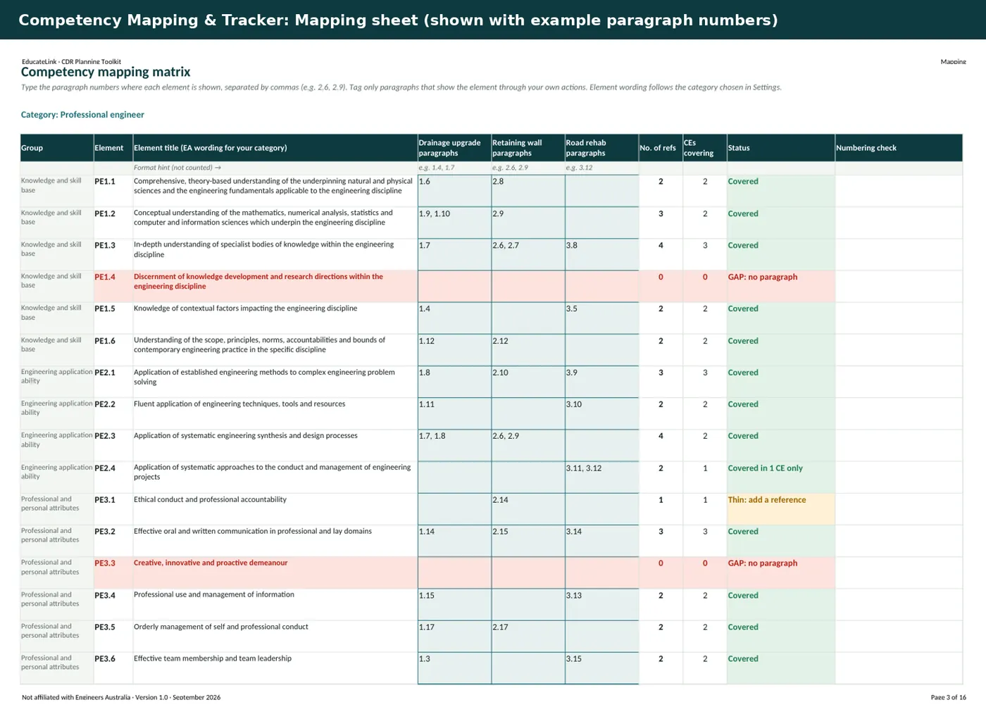 Competency mapping tracker