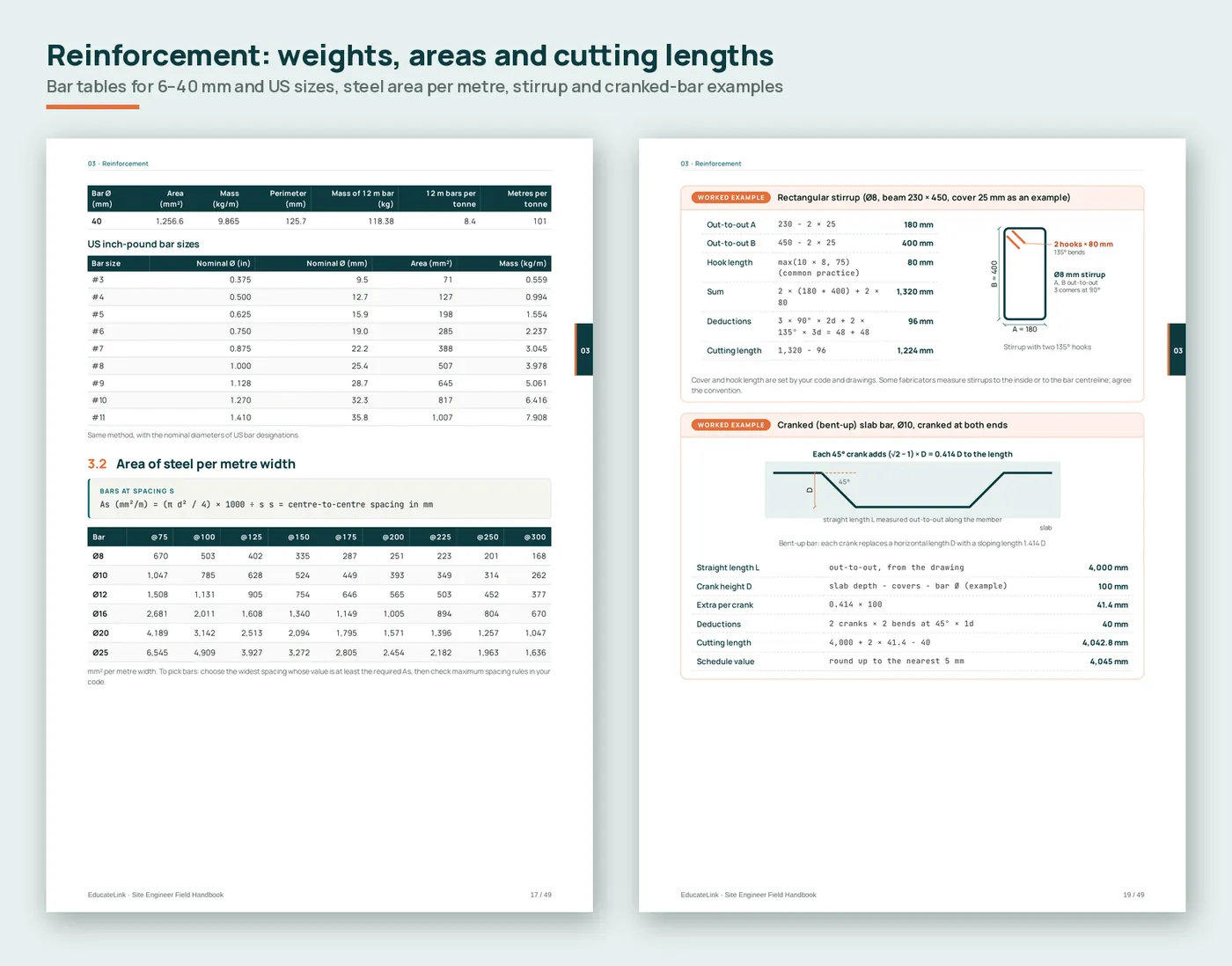 Reinforcement tables