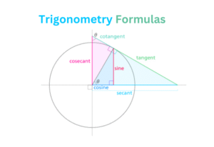 Trigonometric Formulas and Identities
