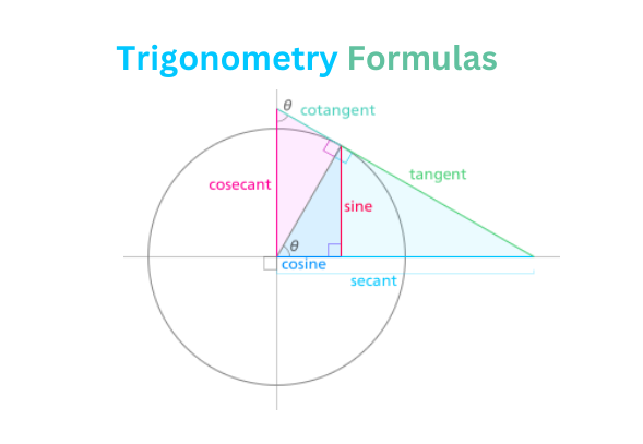 Trigonometry Formulas and Identities – Complete List