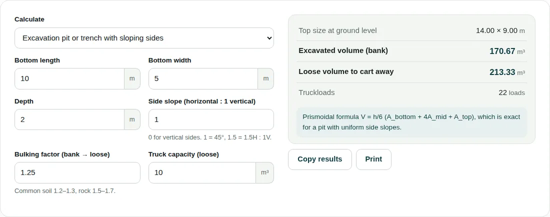 Earthwork calculator for a 10 m by 5 m pit, 2 m deep with 1 : 1 side slopes, showing a 14 × 9 m top, 170.67 m³ bank volume, 213.33 m³ loose volume and 22 truckloads