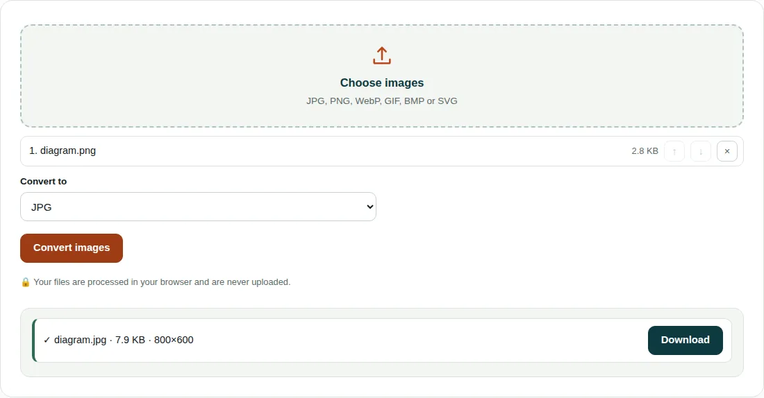 Image Converter with diagram.png (2.8 KB) set to convert to JPG, giving diagram.jpg of 7.9 KB at 800 × 600 px ready to download