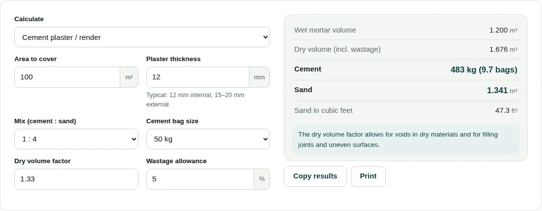 Plaster calculator for 100 m² of 12 mm cement plaster in a 1:4 mix, showing 1.200 m³ wet volume, 483 kg of cement (9.7 bags) and 1.341 m³ of sand