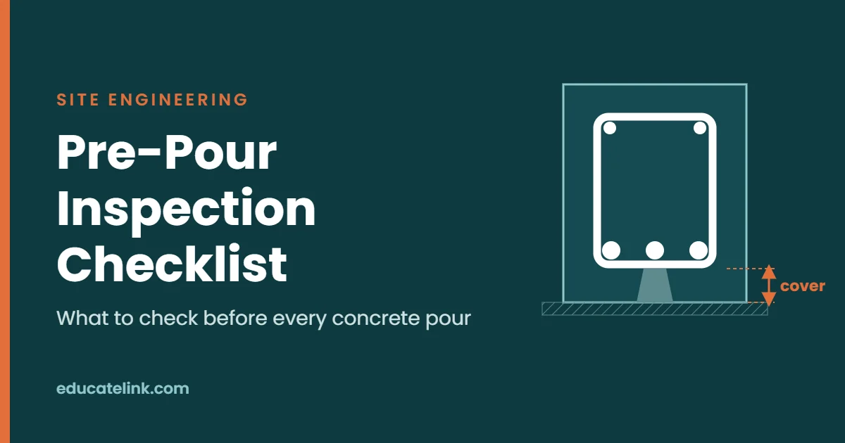 Pre-pour inspection checklist title graphic with a reinforced concrete beam cross-section showing concrete cover