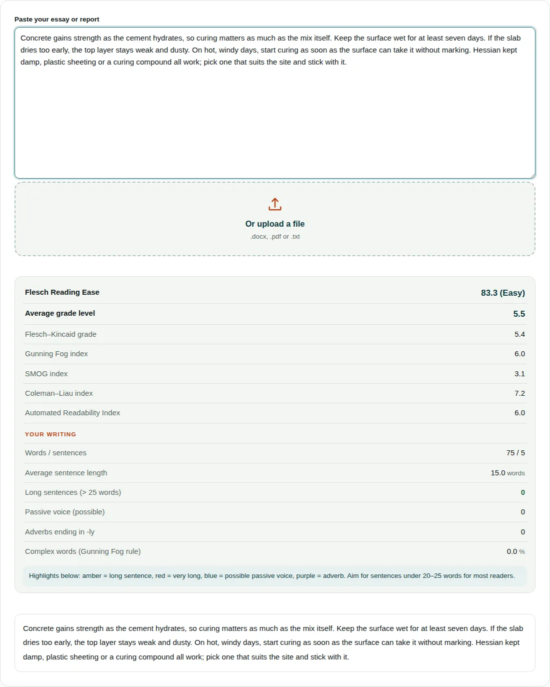 Readability checker scoring a 75-word paragraph about curing concrete: Flesch Reading Ease 83.3 (Easy), average grade level 5.5, Flesch–Kincaid 5.4, Gunning Fog 6.0, SMOG 3.1, Coleman–Liau 7.2 and ARI 6.0