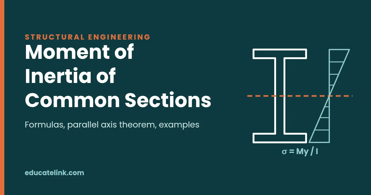 Moment of Inertia of Common Sections: Formulas and Worked Examples
