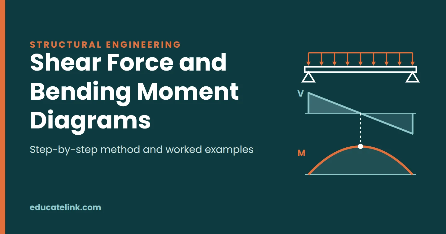 Shear Force and Bending Moment Diagrams: Step-by-Step Worked Examples