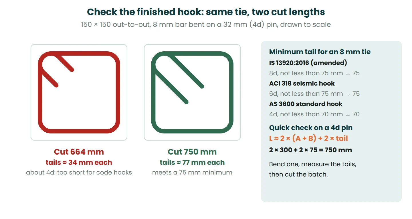 Two ties drawn to scale: a 664 mm bar gives 34 mm hook tails, a 750 mm bar gives 77 mm tails on a 32 mm pin